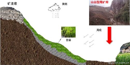 ͼƬ���� ͼʾ

�������Զ�����