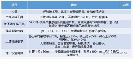 �ı�

�������Զ�����