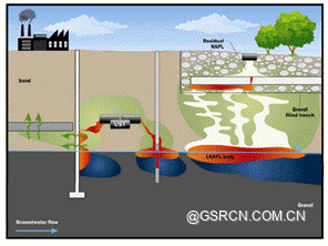 ͼʾ

�������Զ�����