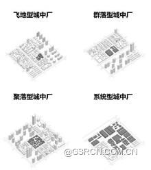 ͼʾ

�������Զ�����