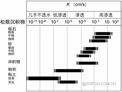 ͼ��

�������Զ�����