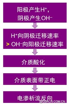 ͼʾ

�������Զ�����