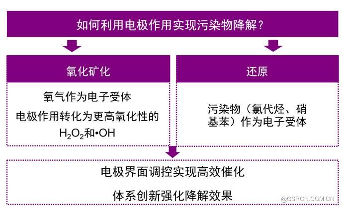 �ı�

�������Զ�����