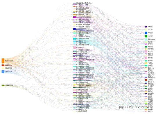 ��Ϊ-ָ��sankey����ͼ